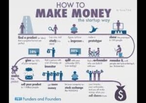 How to Make Money Online 